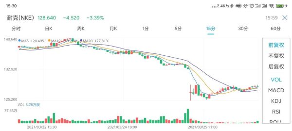 耐克股票值得买吗_耐克股价未来走势-第1张图片-俊逸知识馆