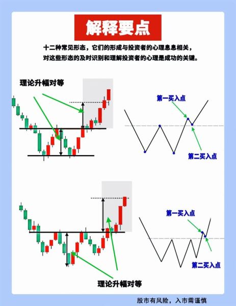 股票双头形态是什么_双头形态如何识别与应对-第1张图片-俊逸知识馆 股票双头形态是什么_双头形态如何识别与应对-第1张图片-俊逸知识馆