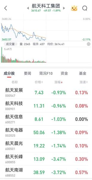 航天发展股票还能涨吗_最新行情解析-第1张图片-俊逸知识馆