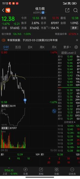 佳力图股票股吧最新消息_佳力图股票还能买吗-第1张图片-俊逸知识馆 佳力图股票股吧最新消息_佳力图股票还能买吗-第1张图片-俊逸知识馆