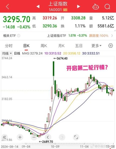 大盘走势怎么看_今日大盘还会跌吗-第1张图片-俊逸知识馆