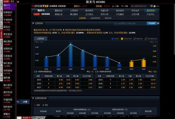 福龙马股票值得长期持有吗_福龙马股票未来走势如何-第2张图片-俊逸知识馆