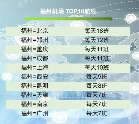 北京到福州飞机票价格_北京到福州航班时刻表-第1张图片-俊逸知识馆 北京到福州飞机票价格_北京到福州航班时刻表-第1张图片-俊逸知识馆