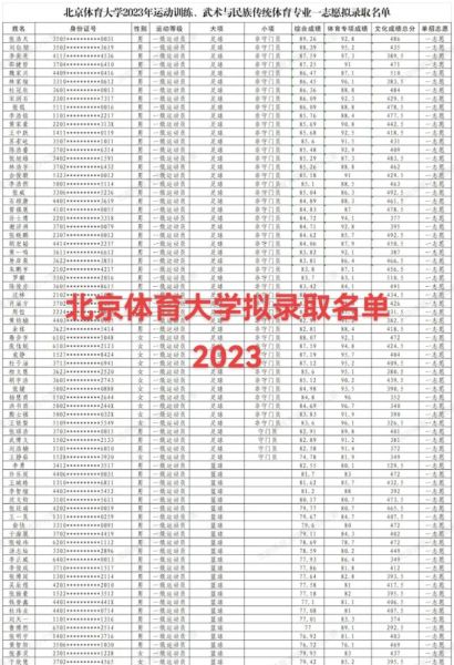 北京体育大学怎么样_北京体育大学录取分数线-第1张图片-俊逸知识馆 北京体育大学怎么样_北京体育大学录取分数线-第1张图片-俊逸知识馆