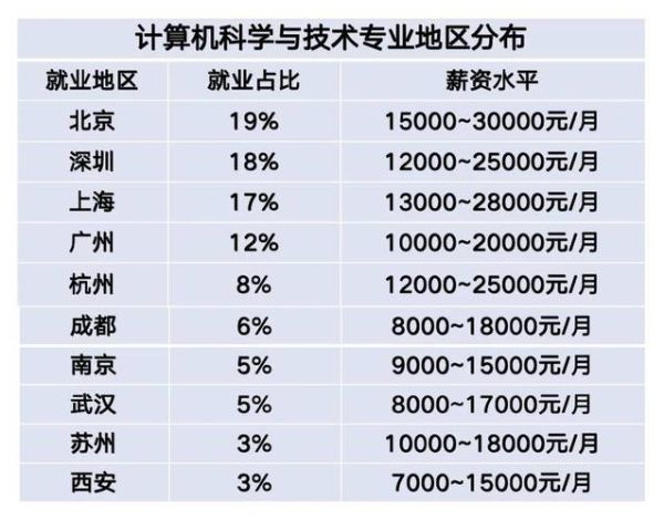 计算机专业就业前景怎么样_计算机行业未来发展趋势-第2张图片-俊逸知识馆