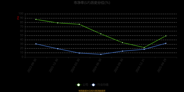 司南导航股票值得买吗_司南导航未来前景如何-第2张图片-俊逸知识馆