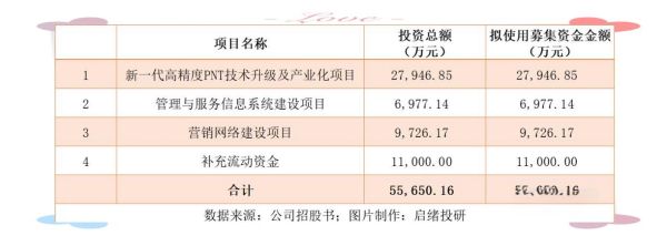 司南导航股票值得买吗_司南导航未来前景如何-第3张图片-俊逸知识馆