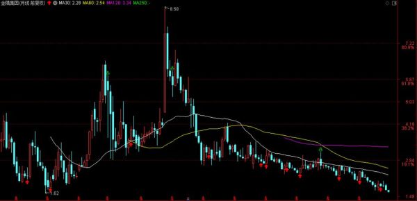 金隅集团股票怎么样_值得长期持有吗-第2张图片-俊逸知识馆