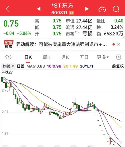 st德豪股票会退市吗_st德豪股票重组最新消息-第2张图片-俊逸知识馆 st德豪股票会退市吗_st德豪股票重组最新消息-第2张图片-俊逸知识馆