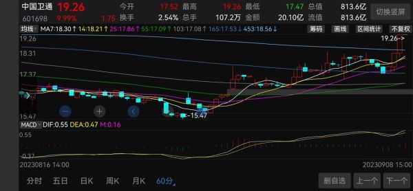 卫通股票值得长期持有吗_卫通股票未来走势如何-第2张图片-俊逸知识馆
