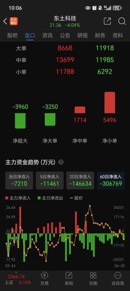 东土科技股票股吧讨论_东土科技未来走势预测-第2张图片-俊逸知识馆 东土科技股票股吧讨论_东土科技未来走势预测-第2张图片-俊逸知识馆