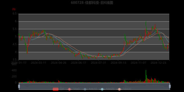 佳都科技股票股吧讨论_佳都科技股价走势预测-第1张图片-俊逸知识馆