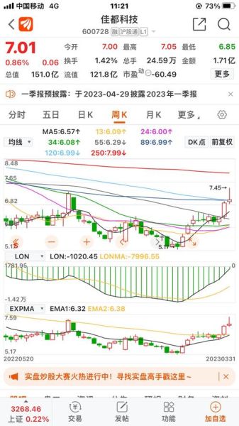 佳都科技股票股吧讨论_佳都科技股价走势预测-第3张图片-俊逸知识馆