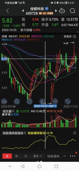 佳都科技股票股吧讨论_佳都科技股价走势预测-第2张图片-俊逸知识馆