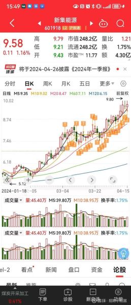 新集能源股票值得买吗_新集能源未来走势如何-第2张图片-俊逸知识馆