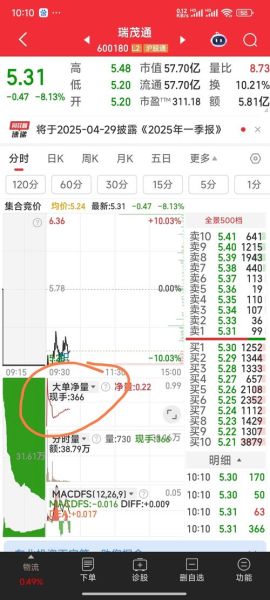 瑞茂通股票值得长期持有吗_瑞茂通股票未来走势如何-第1张图片-俊逸知识馆