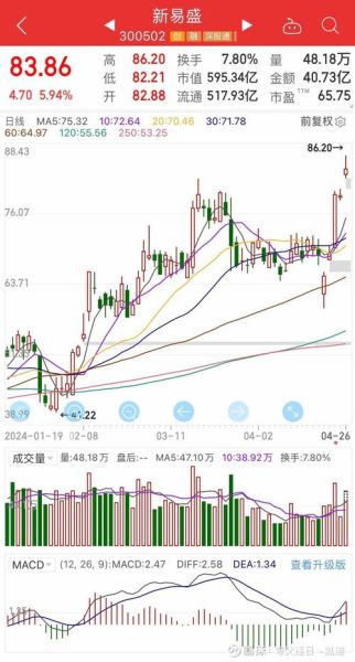 新易盛股票值得长期持有吗_新易盛未来业绩增长点在哪-第2张图片-俊逸知识馆