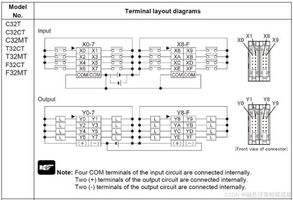 松下plc怎么样_松下plc优缺点有哪些-第2张图片-俊逸知识馆