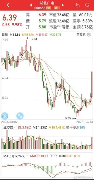 000591股票今日行情_000591还会涨吗-第2张图片-俊逸知识馆 000591股票今日行情_000591还会涨吗-第2张图片-俊逸知识馆