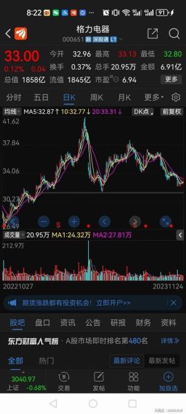格力电器股票值得长期持有吗_格力电器股票分红怎么样-第1张图片-俊逸知识馆