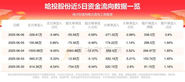 哈投股份股票怎么样_哈投股份值得长期持有吗-第1张图片-俊逸知识馆 哈投股份股票怎么样_哈投股份值得长期持有吗-第1张图片-俊逸知识馆