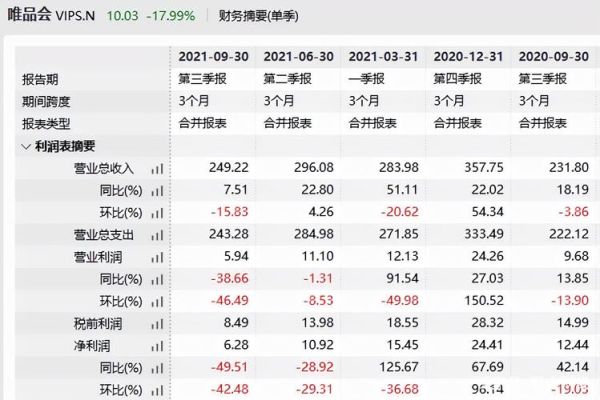 唯品会股票值得长期持有吗_唯品会股价走势分析-第2张图片-俊逸知识馆