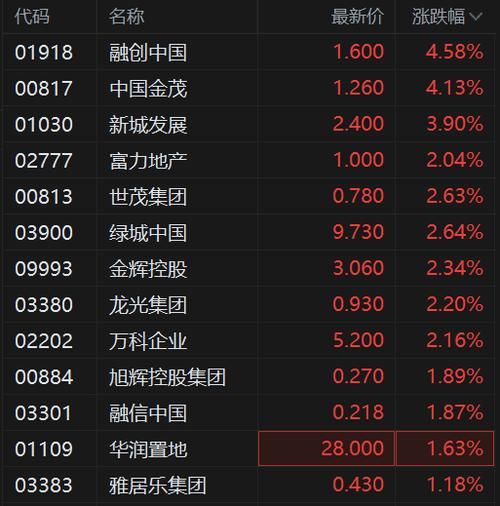 中国金茂股票值得买吗_中国金茂股票未来走势-第1张图片-俊逸知识馆