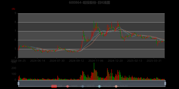 哈投股份股票怎么样_哈投股份值得长期持有吗-第3张图片-俊逸知识馆 哈投股份股票怎么样_哈投股份值得长期持有吗-第3张图片-俊逸知识馆