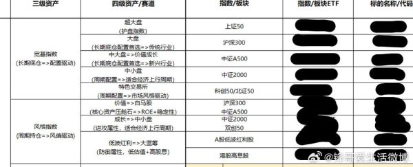 指数股票有哪些_新手怎么买-第3张图片-俊逸知识馆