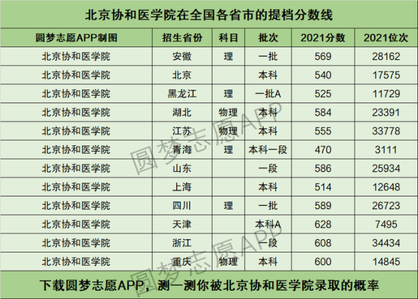 北京协和医科大学怎么考_北京协和医科大学分数线-第3张图片-俊逸知识馆 北京协和医科大学怎么考_北京协和医科大学分数线-第3张图片-俊逸知识馆