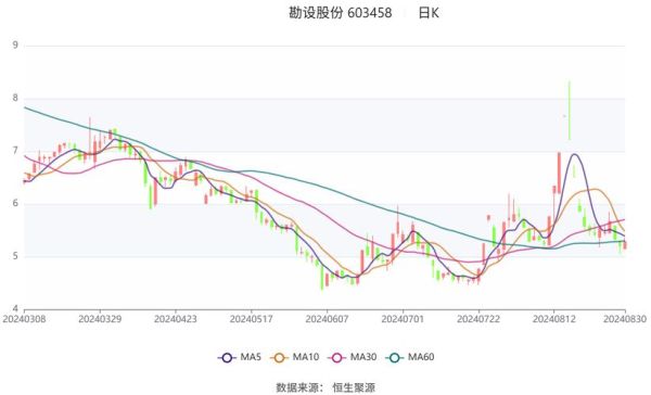 勘设股份股票值得买吗_勘设股份未来走势如何-第2张图片-俊逸知识馆