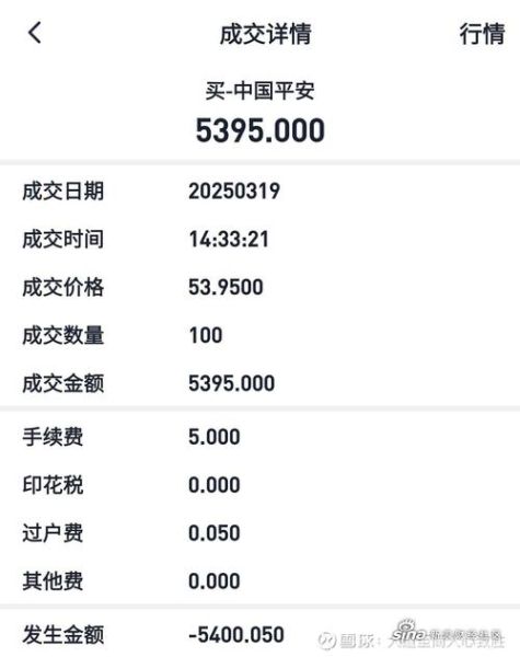 中国平安股票今日行情_中国平安股票还能买吗-第2张图片-俊逸知识馆 中国平安股票今日行情_中国平安股票还能买吗-第2张图片-俊逸知识馆