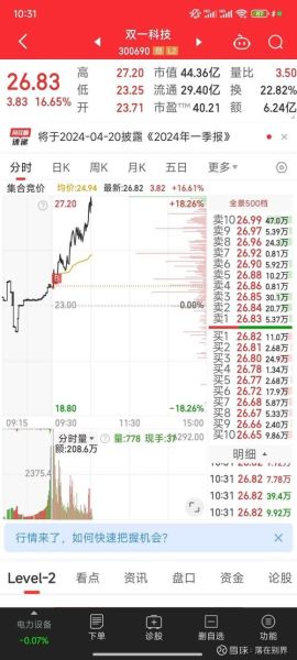 300690股票怎么样_300690股票未来走势-第1张图片-俊逸知识馆 300690股票怎么样_300690股票未来走势-第1张图片-俊逸知识馆