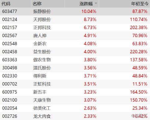 雨润食品股票怎么样_雨润食品股票还能买吗-第1张图片-俊逸知识馆 雨润食品股票怎么样_雨润食品股票还能买吗-第1张图片-俊逸知识馆