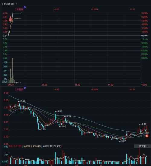 浙江医药股票股吧_还能买吗-第2张图片-俊逸知识馆 浙江医药股票股吧_还能买吗-第2张图片-俊逸知识馆