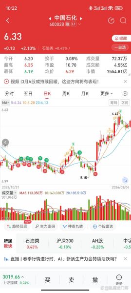 中国石化股票值得长期持有吗_中国石化股票分红率怎么样-第1张图片-俊逸知识馆 中国石化股票值得长期持有吗_中国石化股票分红率怎么样-第1张图片-俊逸知识馆