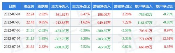 广州药业股票值得长期持有吗_广州药业股票未来走势如何-第2张图片-俊逸知识馆 广州药业股票值得长期持有吗_广州药业股票未来走势如何-第2张图片-俊逸知识馆