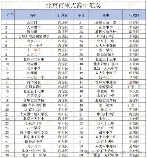 北京重点高中排名_如何择校-第1张图片-俊逸知识馆