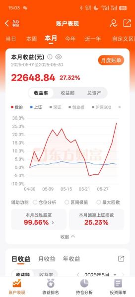 600006股票怎么样_600006股票值得买吗-第3张图片-俊逸知识馆