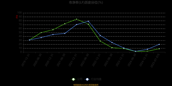 002258股票还能涨吗_利尔化学股价走势分析-第2张图片-俊逸知识馆