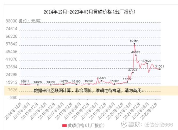 002258股票还能涨吗_利尔化学股价走势分析-第1张图片-俊逸知识馆