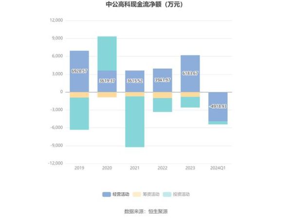 中公高科股票值得长期持有吗_中公高科股票未来走势如何-第2张图片-俊逸知识馆