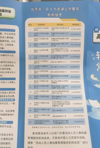 北京市朝阳区人力资源公共服务中心_如何办理档案接收-第1张图片-俊逸知识馆