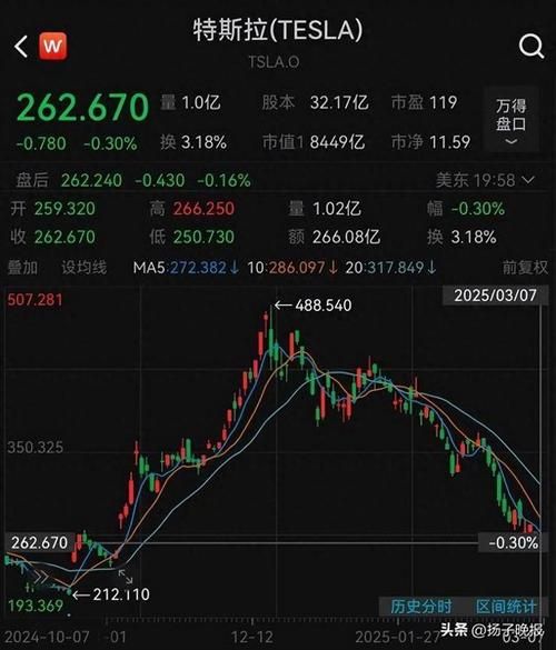 特斯拉股票未来走势_特斯拉股票值得长期持有吗-第1张图片-俊逸知识馆 特斯拉股票未来走势_特斯拉股票值得长期持有吗-第1张图片-俊逸知识馆