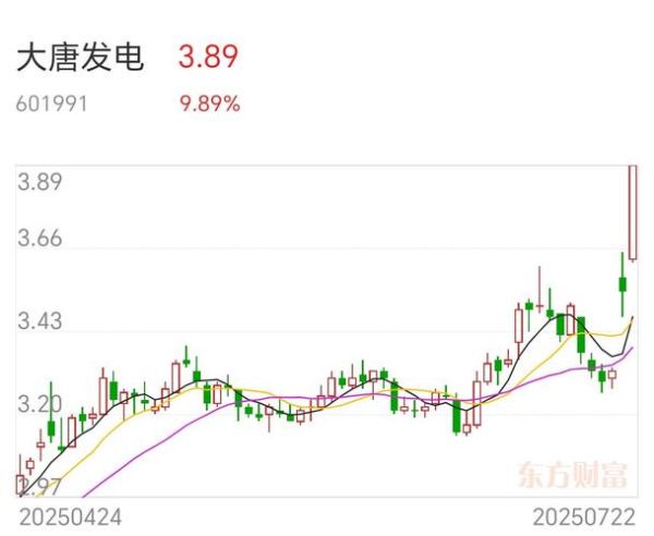大唐发电股票值得买吗_最新走势分析-第1张图片-俊逸知识馆 大唐发电股票值得买吗_最新走势分析-第1张图片-俊逸知识馆