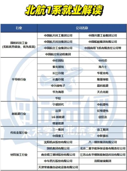 北京航材院是做什么的_北京航材院待遇怎么样-第1张图片-俊逸知识馆