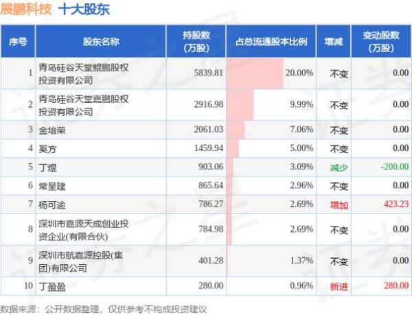 展鹏科技股票怎么样_展鹏科技股票值得买吗-第3张图片-俊逸知识馆