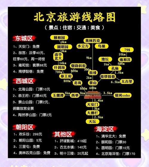 北京旅游必去景点有哪些_北京自由行最佳路线怎么安排-第2张图片-俊逸知识馆
