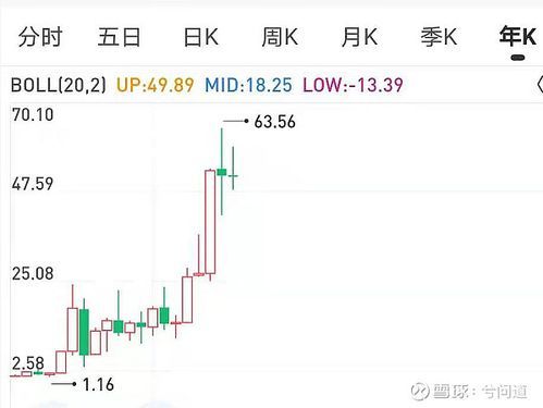 海螺水泥股票还会涨吗_海螺水泥股价走势分析-第1张图片-俊逸知识馆