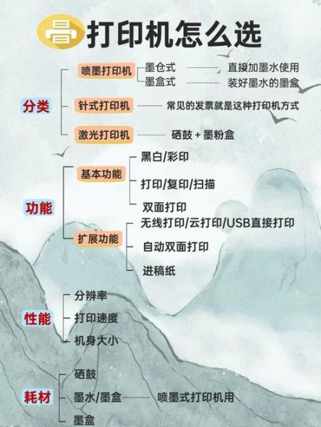 喷墨打印机怎么样_家用喷墨打印机选购指南-第1张图片-俊逸知识馆